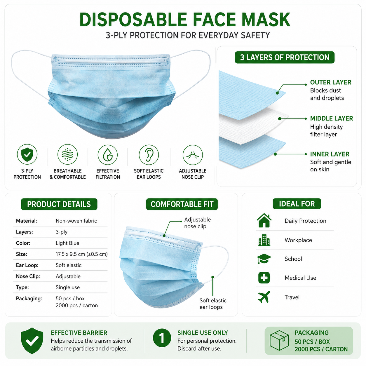 Proform Type IIR Face Masks 50 Pack image 2